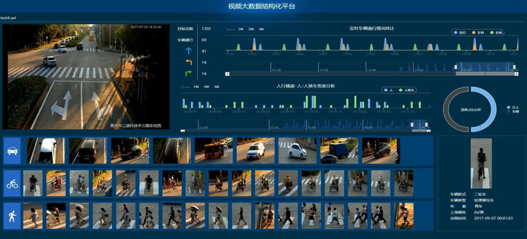視頻信號(hào)檢索