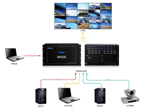 畫面分割器拓?fù)鋱D